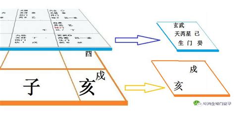 奇门遁甲思维导图|奇门遁甲思维导图 